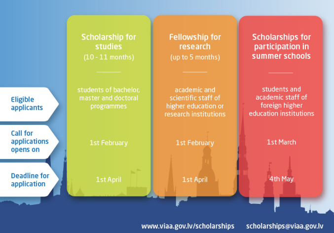 Latvian Government Scholarships for International Students