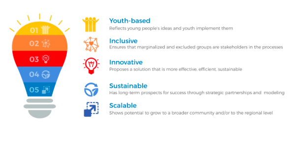 The Youth Volunteering Innovation Challenge (YVIC)