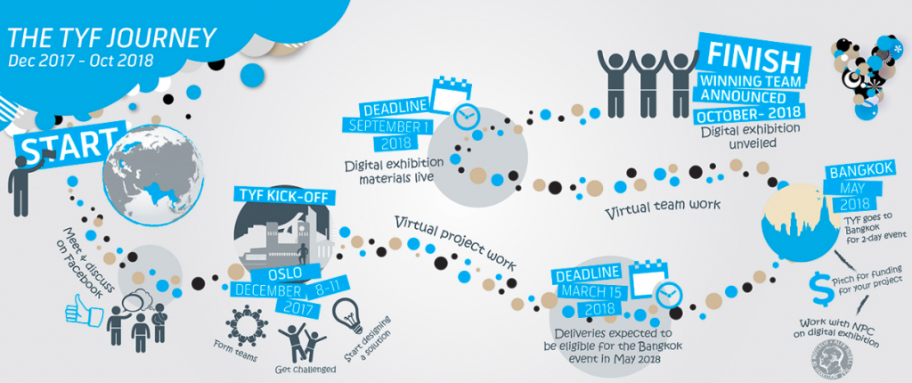 Fully Funded Telenor Youth Forum 2017