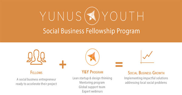 Yunus&Youth Global Fellowship Program 2019