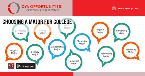 Choosing a Major For College