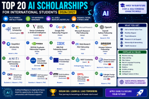 Top 20 AI Scholarships for International Students (2026/2027)