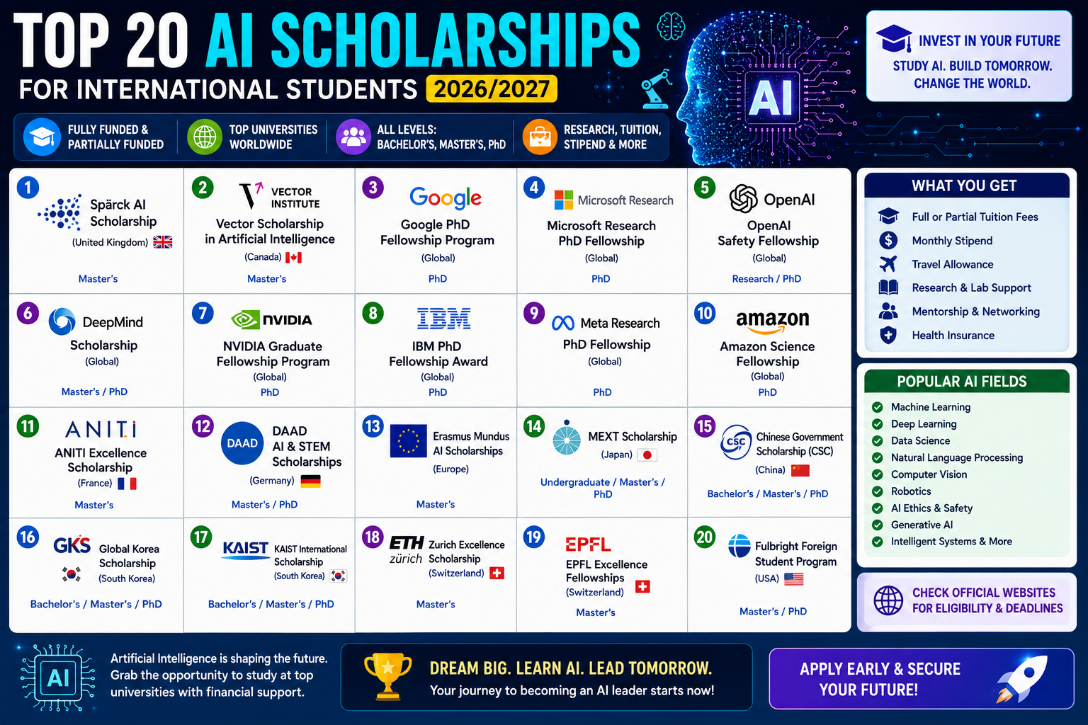 Top 20 AI Scholarships for International Students (2026/2027)