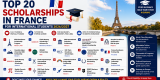 Top 20 Scholarships in France for International Students (2026/2027)