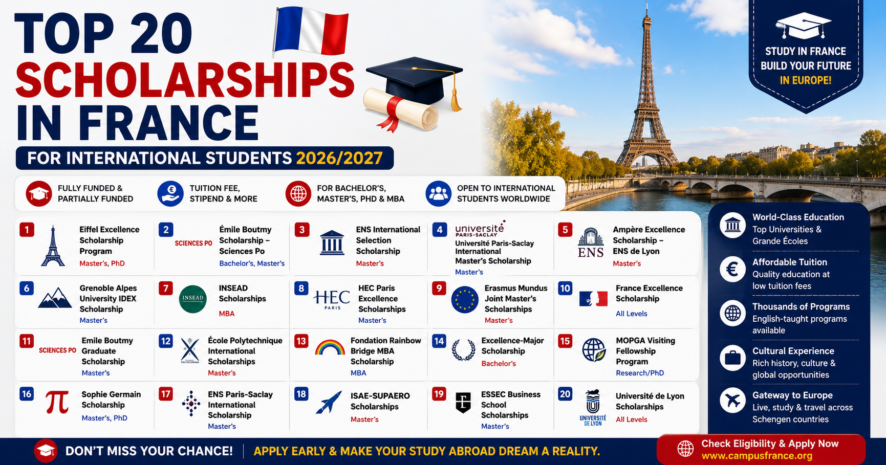 Top 20 Scholarships in France for International Students (2026/2027)