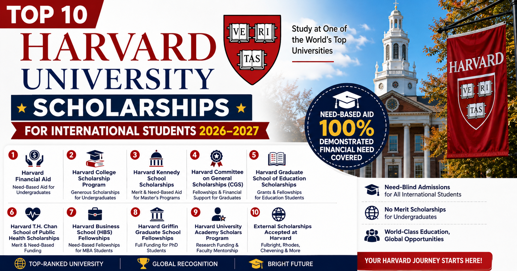 Top 10 Harvard University Scholarships for International Students (2026–2027)